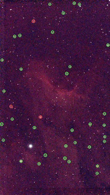 The Gaia stars measured: 33 in green were used in the fit, 3 in red were rejected
